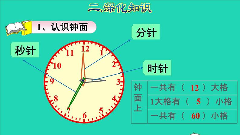 2021二年级数学上册总复习空间与图形(二)认识时间授课课件新人教版05