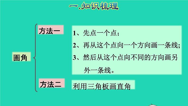 2021二年级数学上册总复习空间与图形(三)角的初步认识授课课件新人教版04