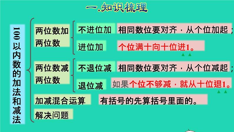 2021二年级数学上册总复习数与代数(一)100以内的加法和喊法授课课件新人教版03