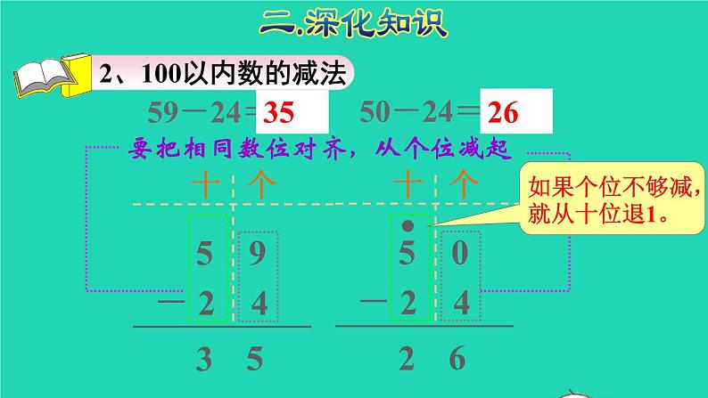 2021二年级数学上册总复习数与代数(一)100以内的加法和喊法授课课件新人教版05