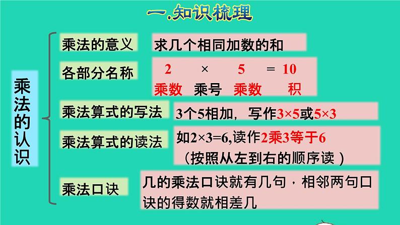 2021二年级数学上册总复习数与代数(二)表内乘法授课课件新人教版第3页