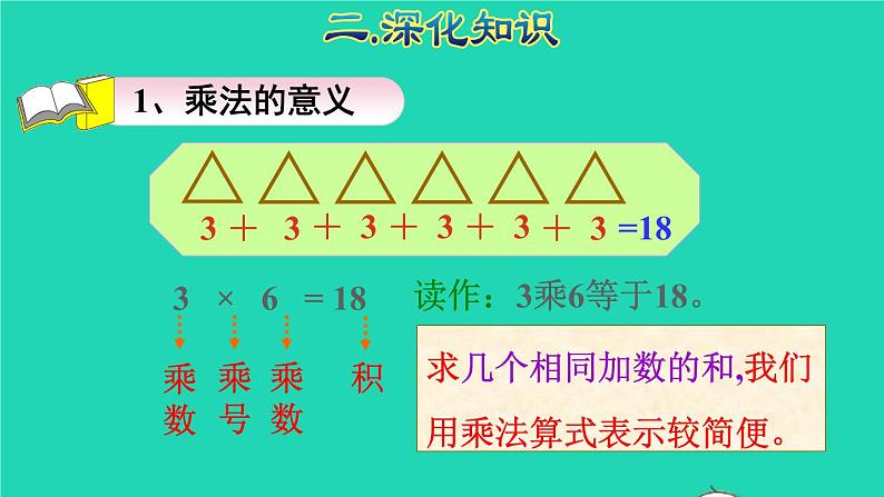 2021二年级数学上册总复习数与代数(二)表内乘法授课课件新人教版第6页