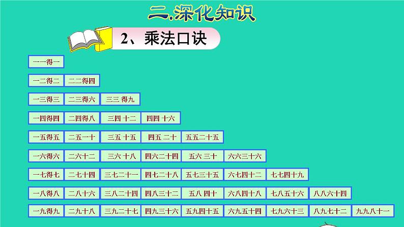 2021二年级数学上册总复习数与代数(二)表内乘法授课课件新人教版第8页