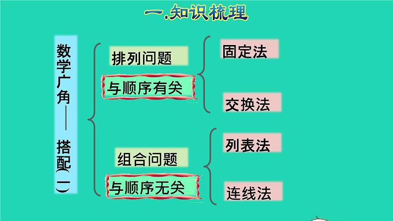 2021二年级数学上册总复习综合实践搭配授课课件新人教版第3页