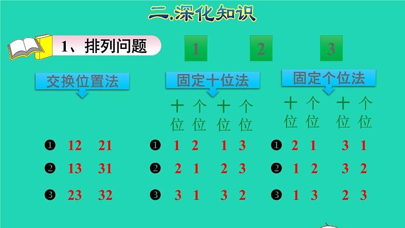 2021二年级数学上册总复习综合实践搭配授课课件新人教版第5页