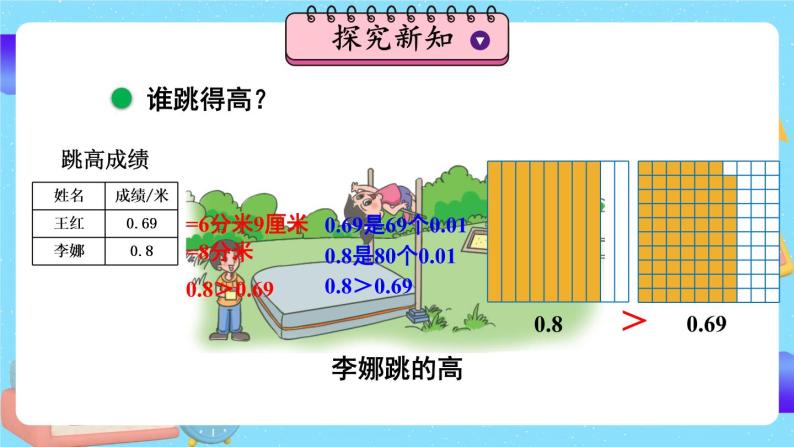 北师大版四下数学1.4《比大小》课件+教案+视频资料03