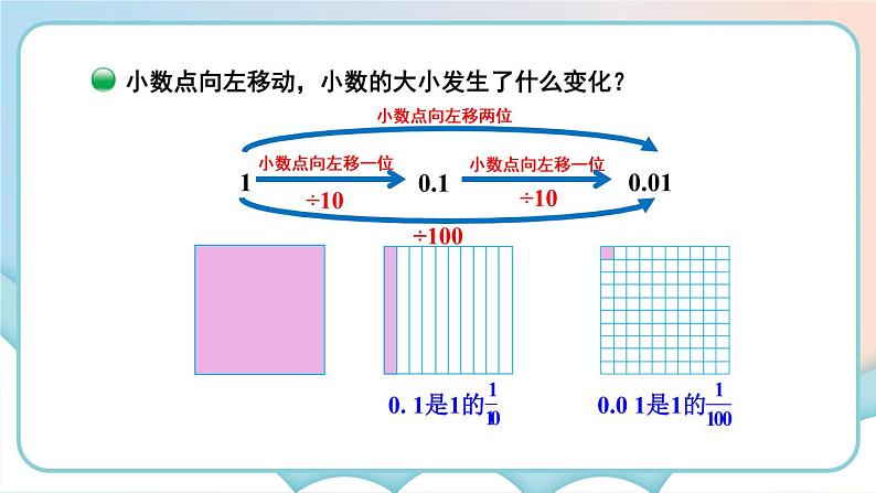 北师大版四下数学3.2《小数点搬家》（1）课件+教案+视频资料05