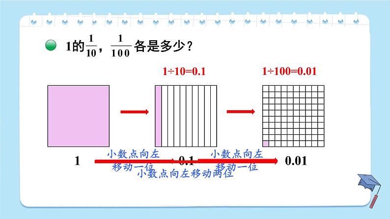 北师大版四下数学3.2《小数点搬家》（2）课件+教案+视频资料04