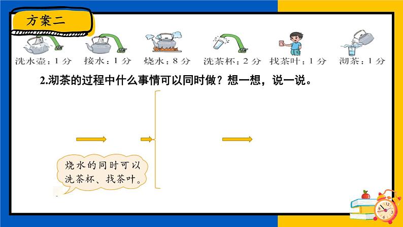 北师大版四下数学 数学好玩《优化》课件+教案+视频素材05