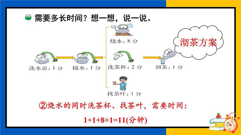 北师大版四下数学 数学好玩《优化》课件+教案+视频素材08