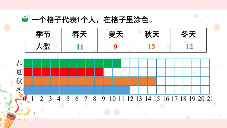 北师大版四下数学6.1《生日》课件+教案+视频素材06