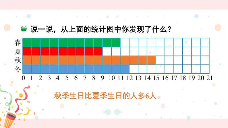 北师大版四下数学6.1《生日》课件+教案+视频素材08