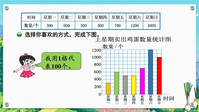 北师大版四下数学6.2《栽蒜苗（一）》（2）课件+教案+视频素材04