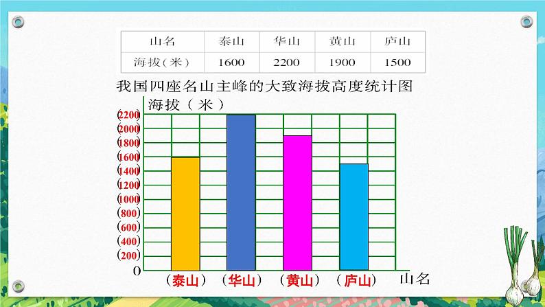 北师大版四下数学6.2《栽蒜苗（一）》（2）课件+教案+视频素材06