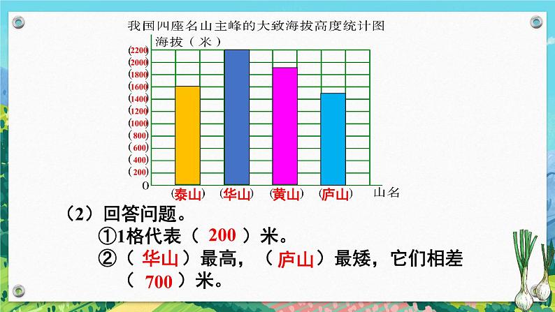 北师大版四下数学6.2《栽蒜苗（一）》（2）课件+教案+视频素材07