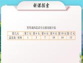 北師大版四下數(shù)學(xué)6.2《栽蒜苗（二）》課件+教案+視頻素材
