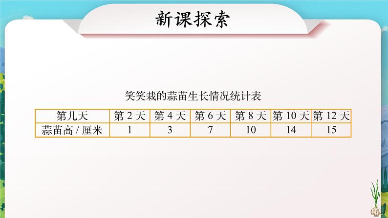 北师大版四下数学6.2《栽蒜苗（二）》课件+教案+视频素材02