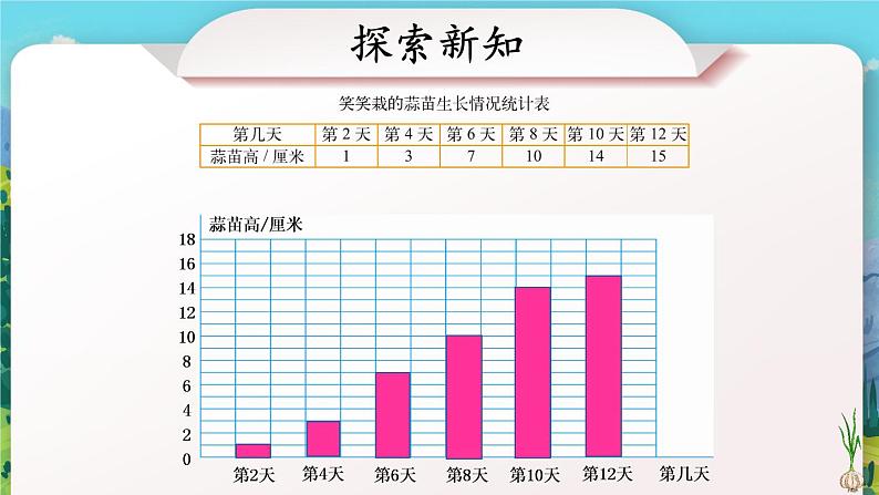 北师大版四下数学6.2《栽蒜苗（二）》课件+教案+视频素材03