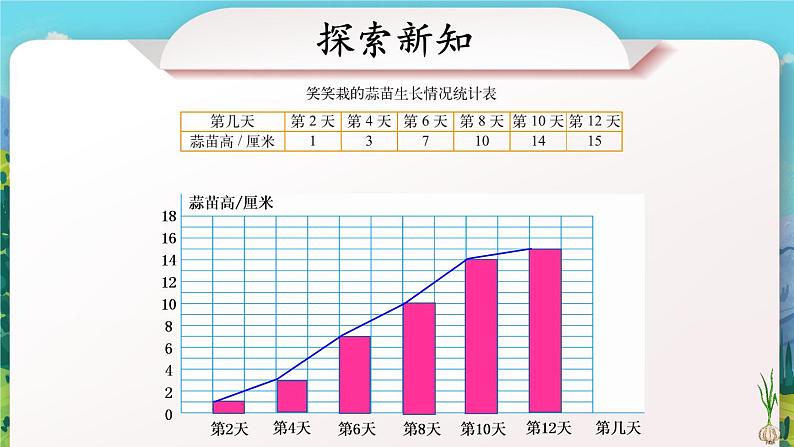 北师大版四下数学6.2《栽蒜苗（二）》课件+教案+视频素材04