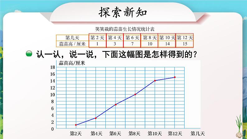 北师大版四下数学6.2《栽蒜苗（二）》课件+教案+视频素材05