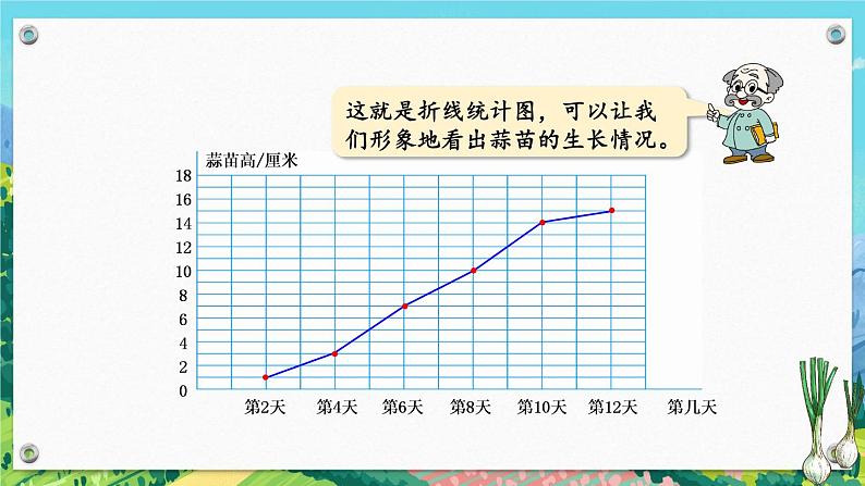 北师大版四下数学6.2《栽蒜苗（二）》课件+教案+视频素材06