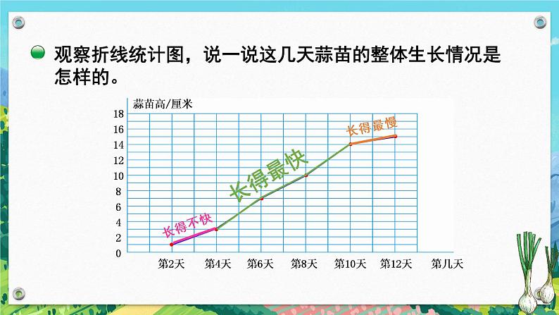 北师大版四下数学6.2《栽蒜苗（二）》课件+教案+视频素材07