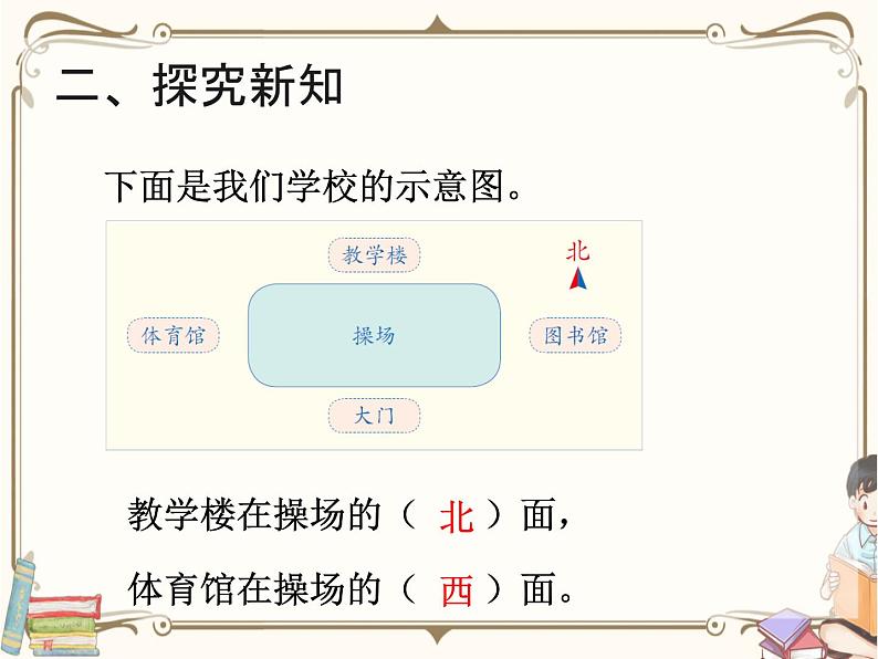 人教版数学三年级下册 第一单元教学课件：第2课时   位置与方向（一）（例2）第4页