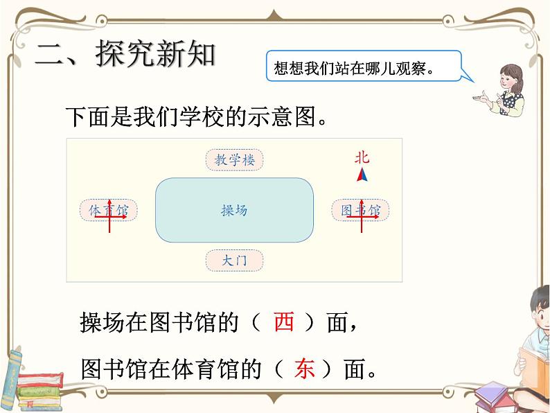 人教版数学三年级下册 第一单元教学课件：第2课时   位置与方向（一）（例2）第5页