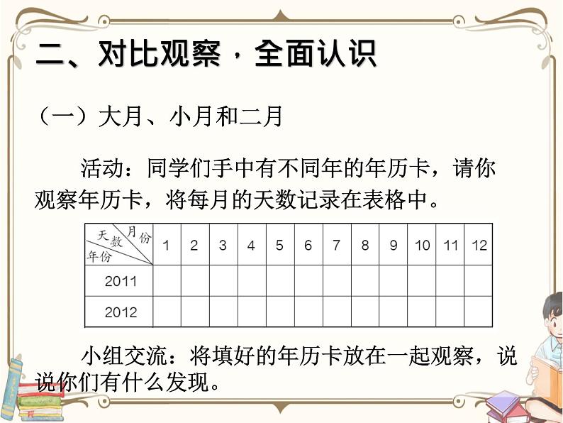 人教版数学三年级下册 第六单元教学课件：第1课时     年、月、日（例1）第4页