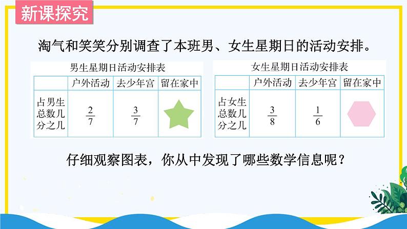 北师大数学五下1.2《星期日的安排》（1）授课课件+教案03