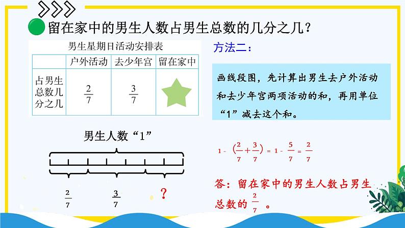 北师大数学五下1.2《星期日的安排》（1）授课课件+教案06