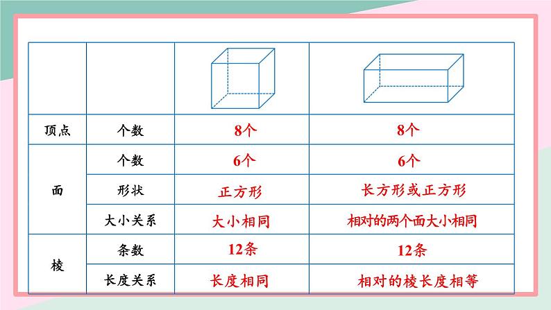 第1课时 长方体的认识（1）第7页