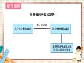 北师大数学五下1.1《折纸》（2）授课课件+教案
