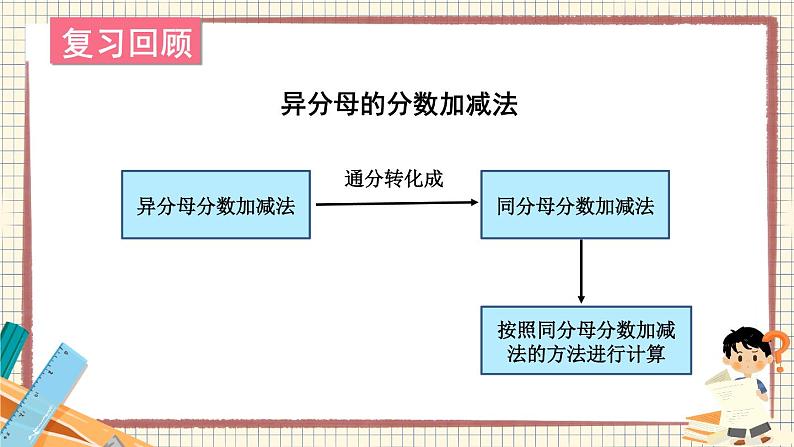 北师大数学五下1.1《折纸》（2）授课课件+教案02