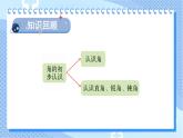苏教版二下数学 期末复习 角的初步认识课件PPT
