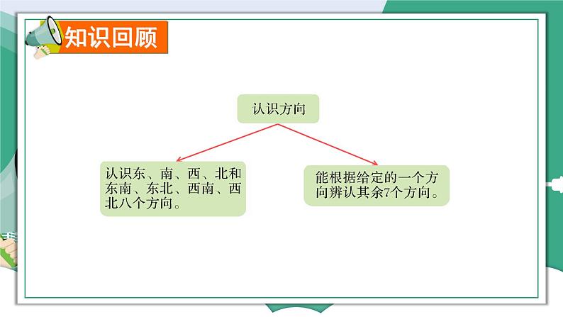 苏教版二下数学 期末复习 认识方向课件PPT02