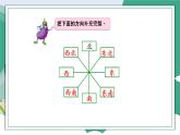 苏教版二下数学 期末复习 认识方向课件PPT