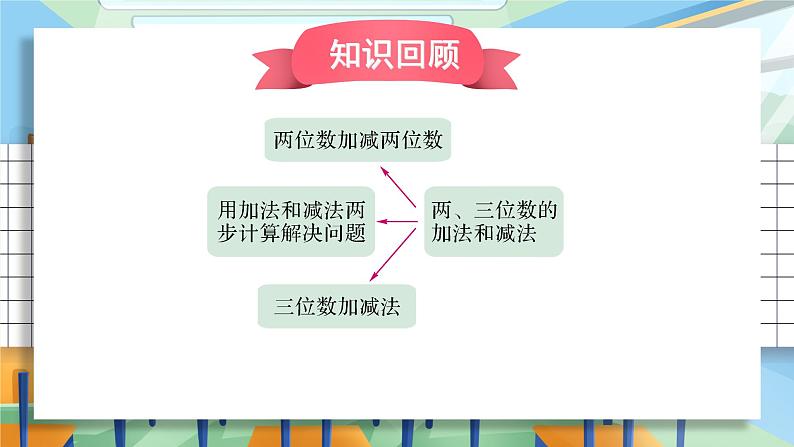 苏教版二下数学 期末复习 数与代数（1）课件PPT02