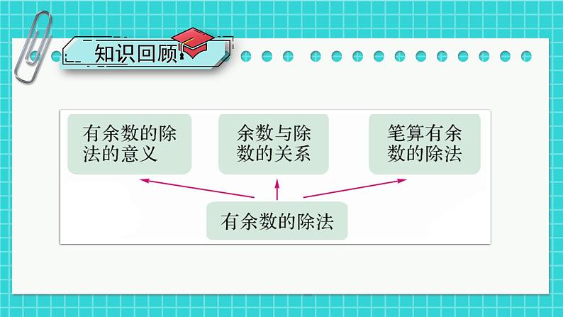 苏教版二下数学 期末复习 有余数的除法课件PPT04