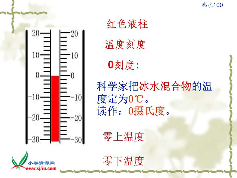 冀教小学数学六下《1 生活中的负数》PPT课件 (2)07