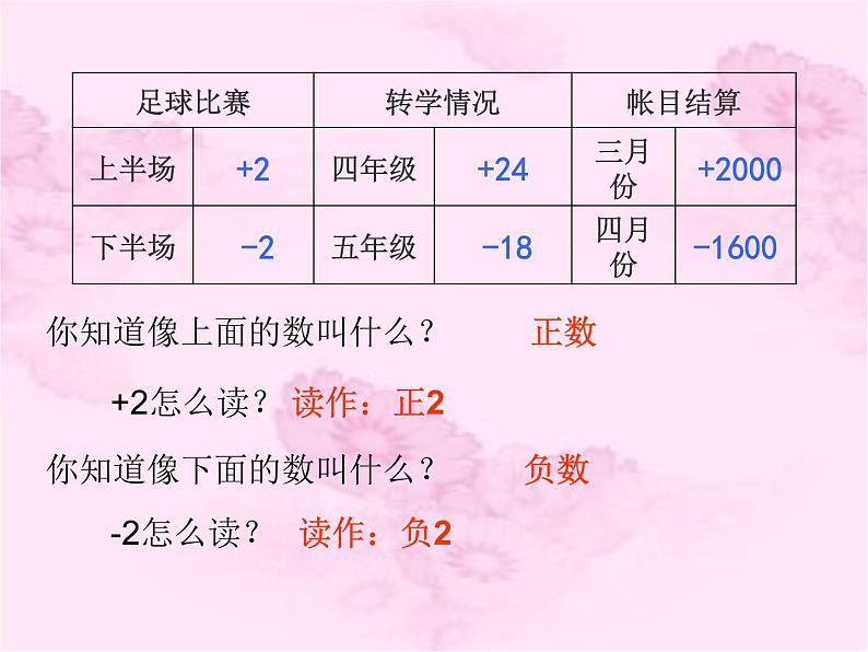 冀教小学数学六下《1 生活中的负数》PPT课件 (6)07