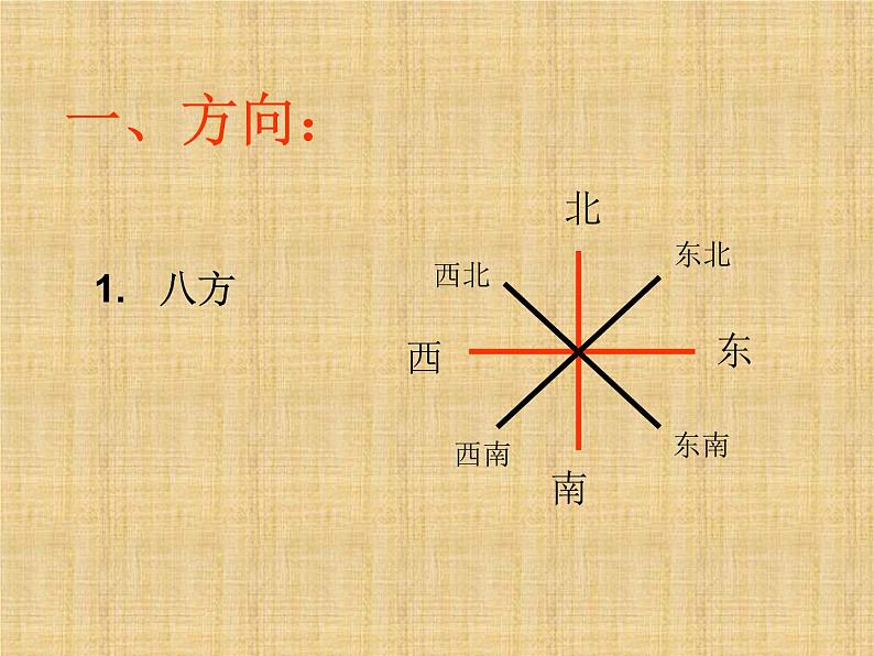 冀教小学数学六下《2  确定物体的位置 (1)课件PPT第4页