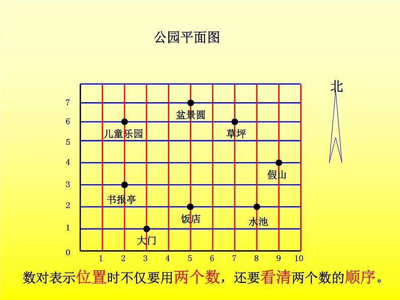 冀教小学数学六下《2  确定物体的位置 (5)课件PPT04