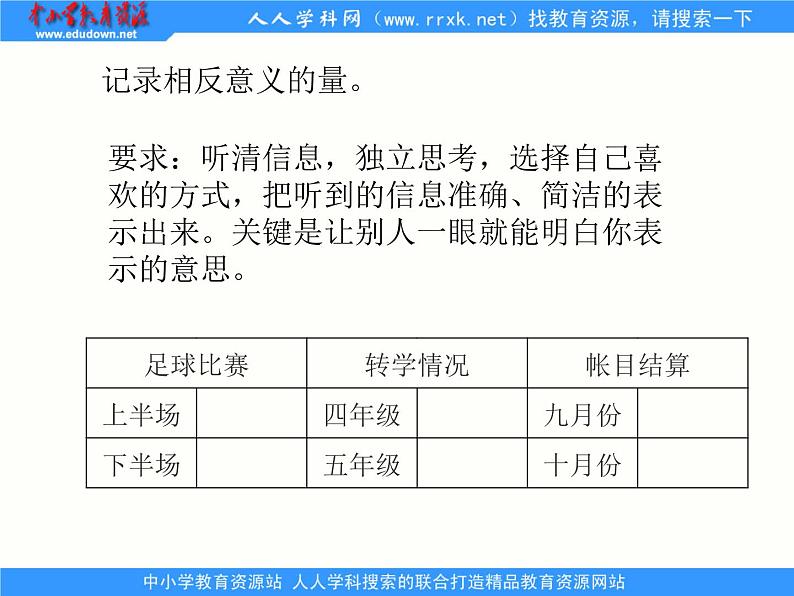 冀教小学数学六下《1 生活中的负数》PPT课件 (4)第3页