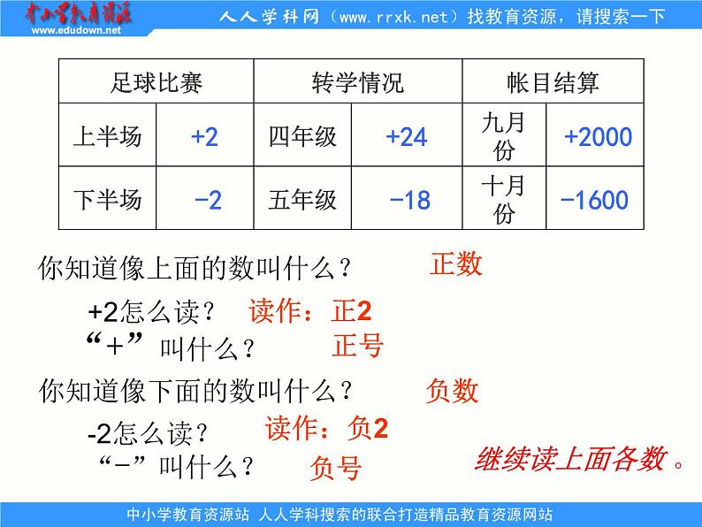 冀教小学数学六下《1 生活中的负数》PPT课件 (4)第4页