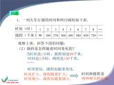 冀教小学数学六下《3.1 成正比例的量 (2)课件PPT