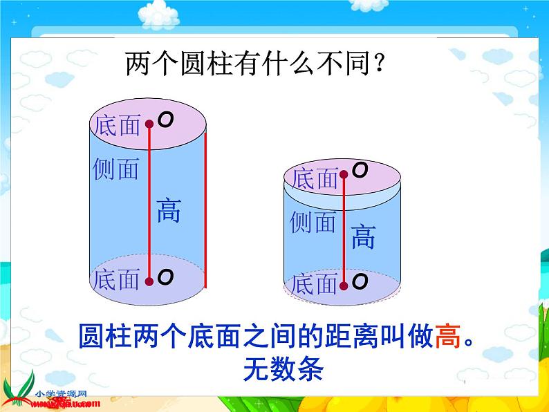 冀教小学数学六下《4.1 圆柱的认识课件PPT第6页