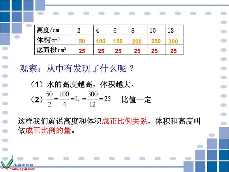 冀教小学数学六下《3.1 成正比例的量 (3)课件PPT第5页