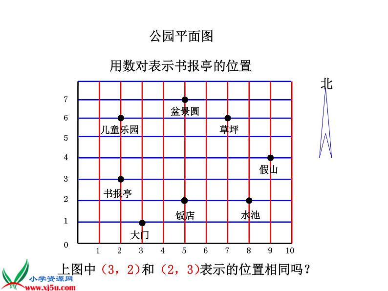 冀教小学数学六下《2  确定物体的位置 (4)课件PPT第5页