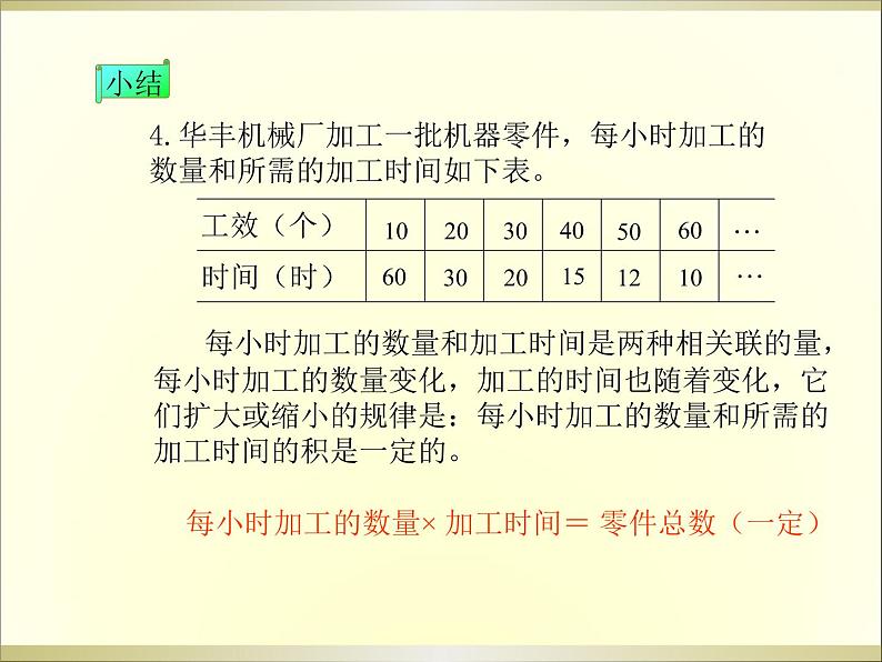 冀教小学数学六下《3.2 成反比例的量 (2)课件PPT第7页